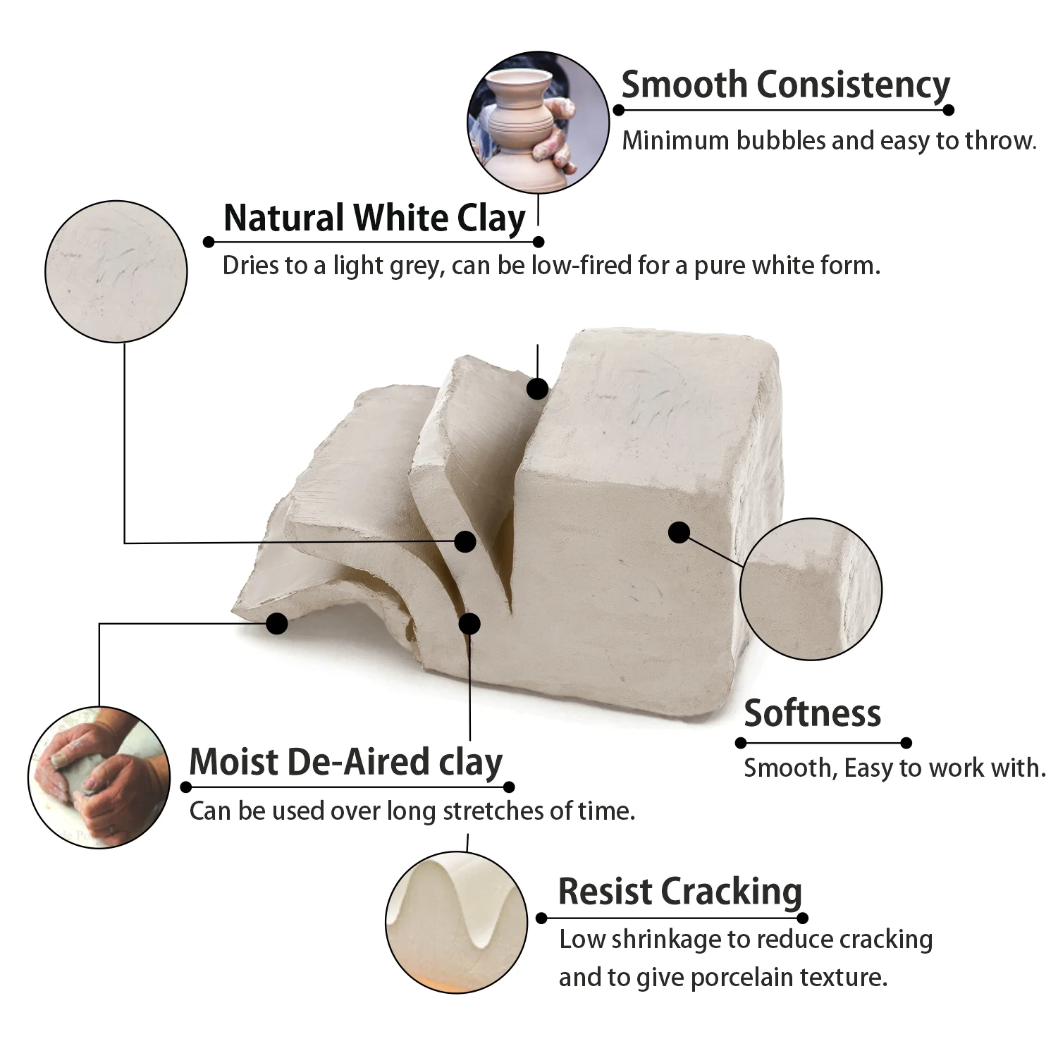 Low Fire Clay - Image 5